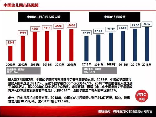 當近3000億學前教育市場遇到游戲化 映魅咨詢聯合新爵科技發布《教育游戲化市場趨勢研究報告》